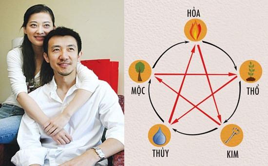 mệnh, ngũ hành, mệnh vợ chồng, xem tuổi vợ chồng, tuổi hợp,