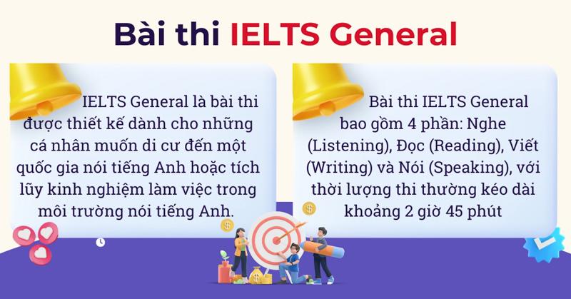 Bài thi IELTS General