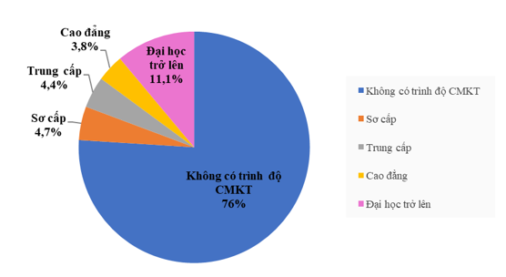 Đề thi học kì 1 Toán 7 - Đề số 10 - Kết nối tri thức</>