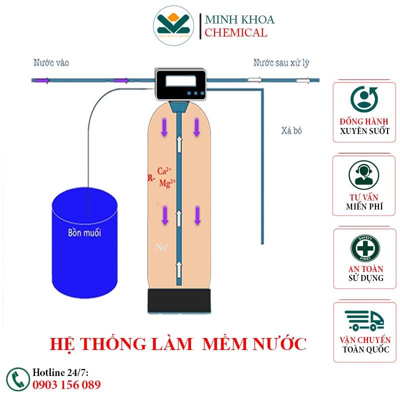 Hệ thống làm mềm nước bằng trao đổi ion - ion exchange
