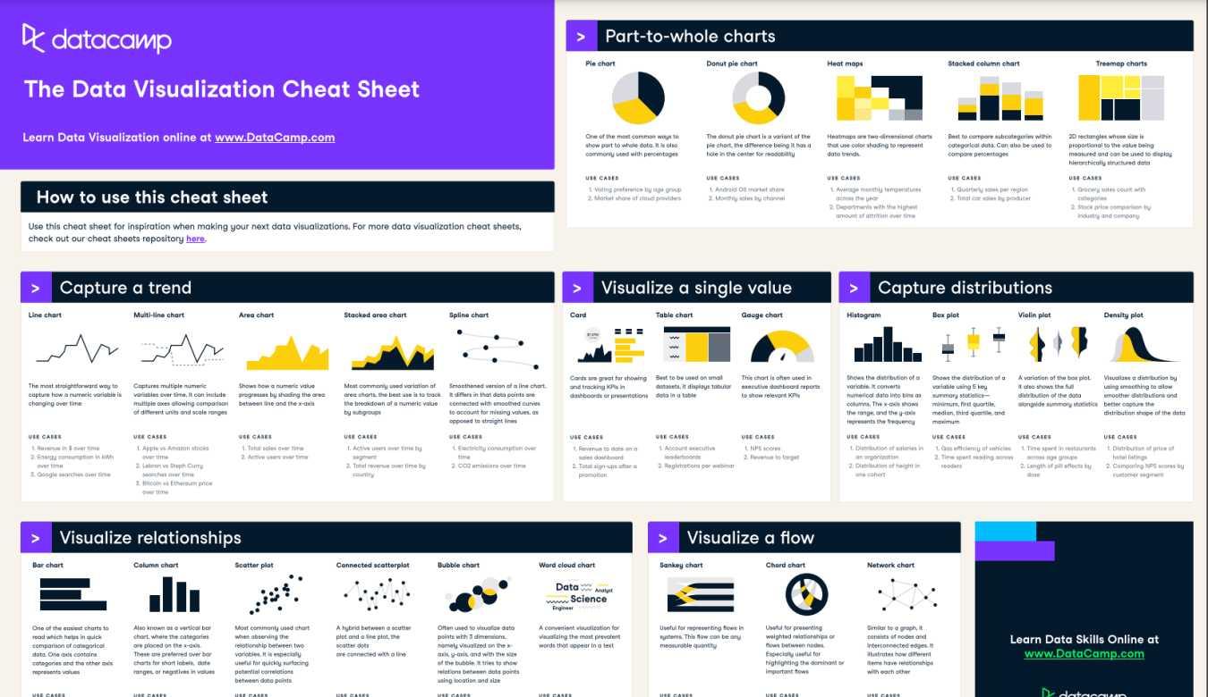 Data Visualization là việc biến số liệu chữ, số thành hình ảnh
